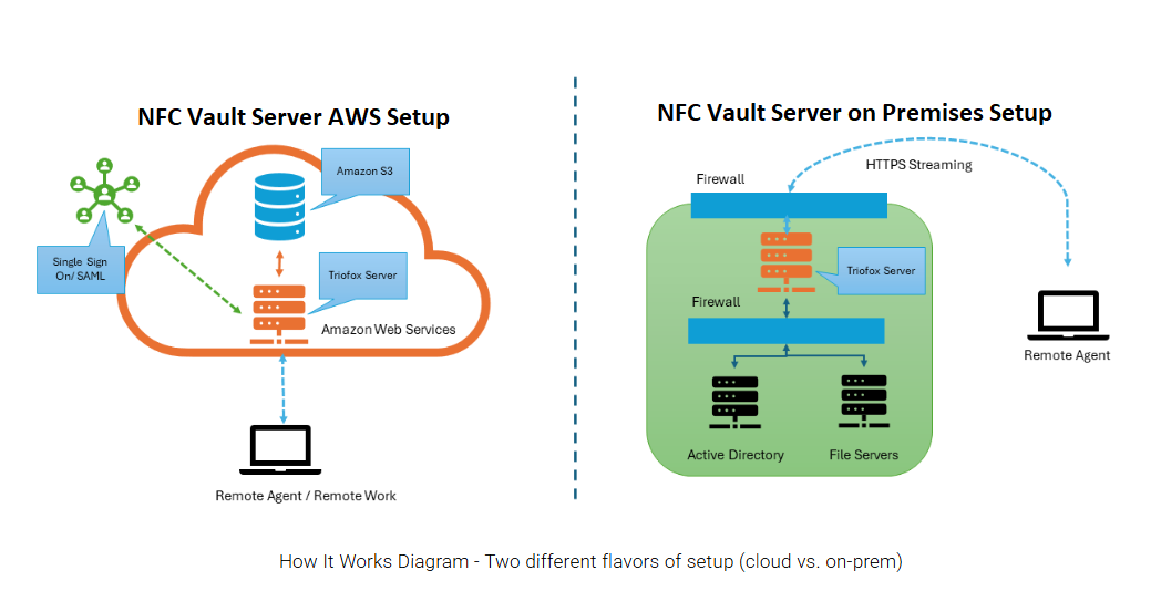 Cloud Storage Banner