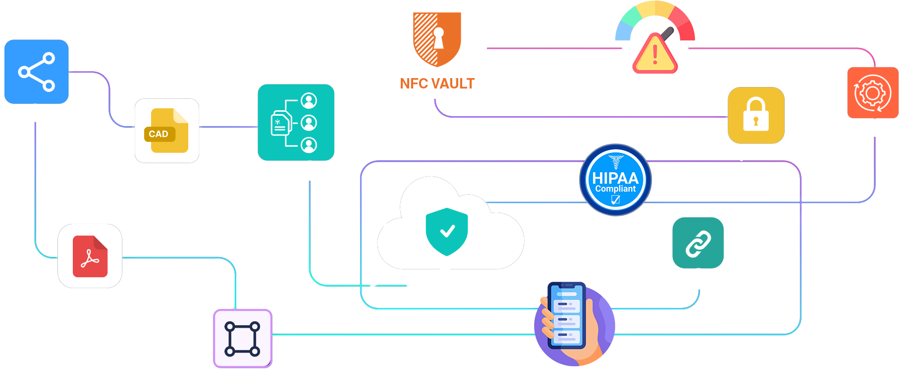 NFC Vault Security Architecture